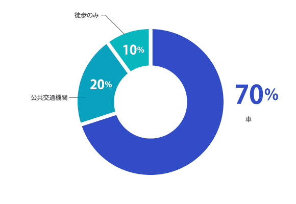 グラフ